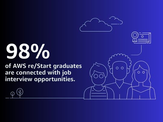 AWS-Job-Opportunitys